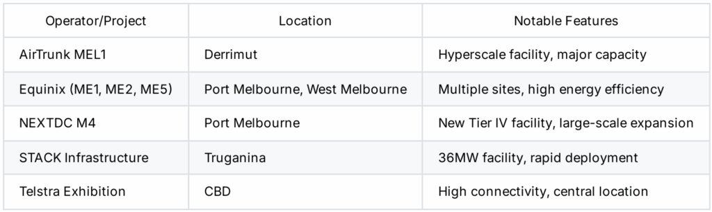 data centre, Data Centres in Melbourne: Popularity in Commercial and Industrial Real Estate